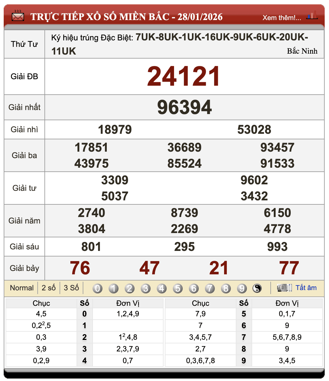 Lô đề online
