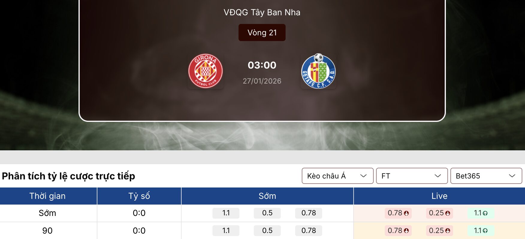 Kèo nhà cái