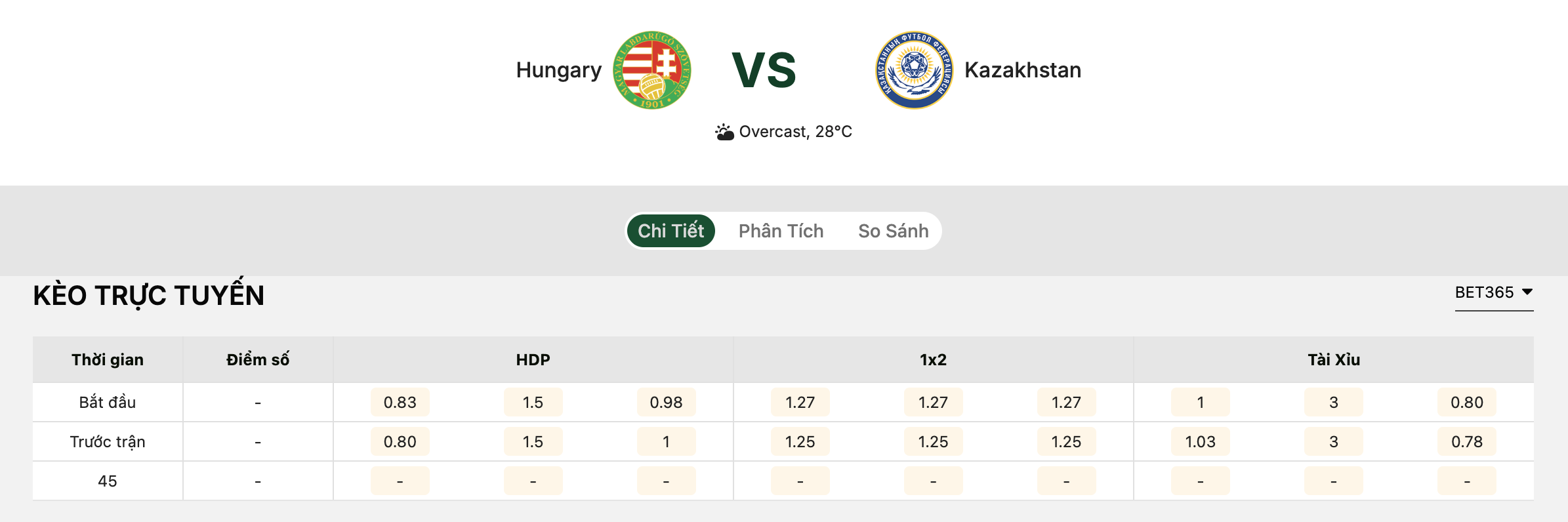 Soi kèo